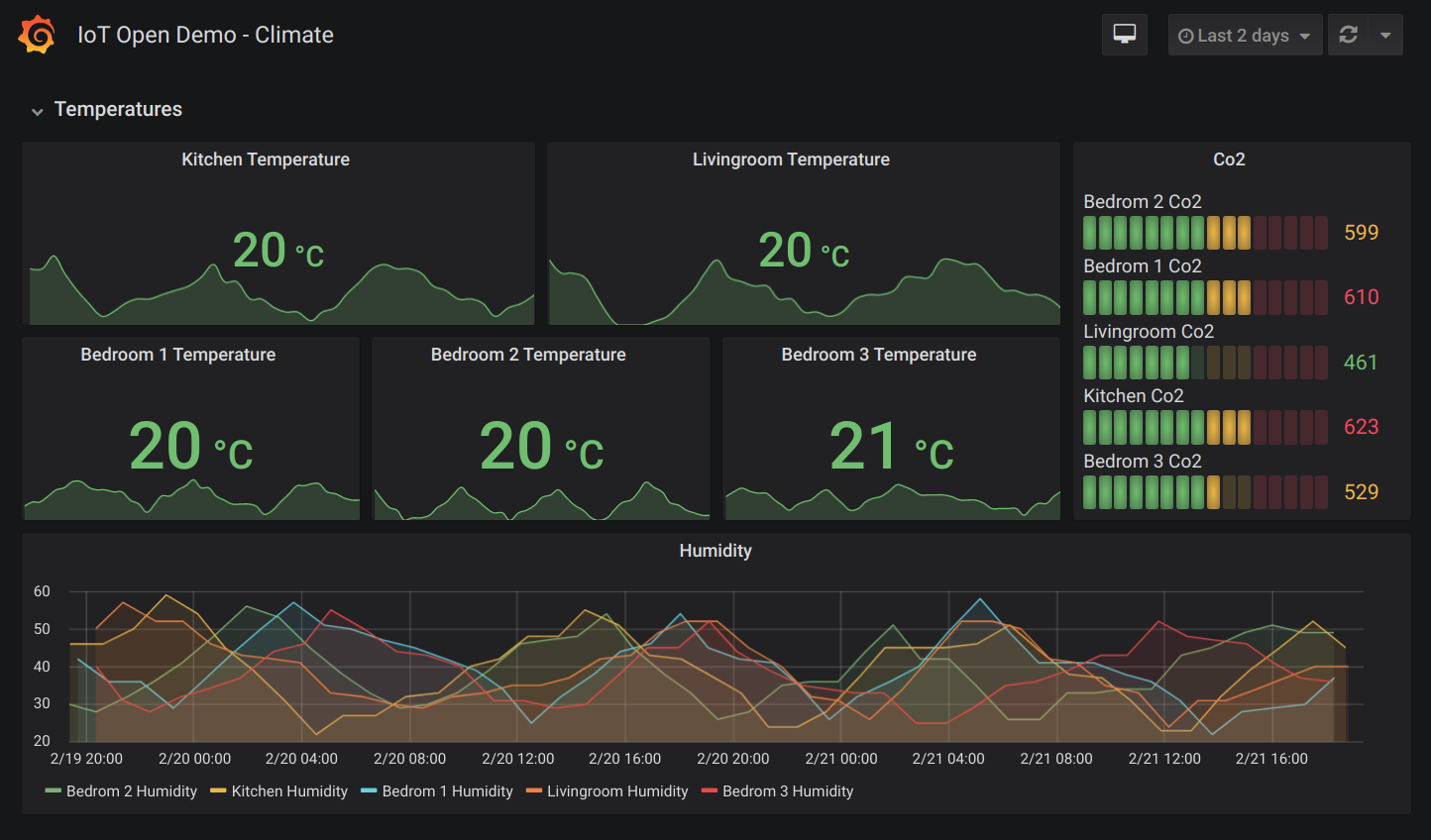 dashboard1